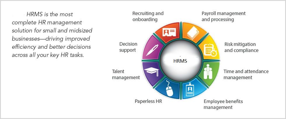 HR Management Software | Payroll Management System