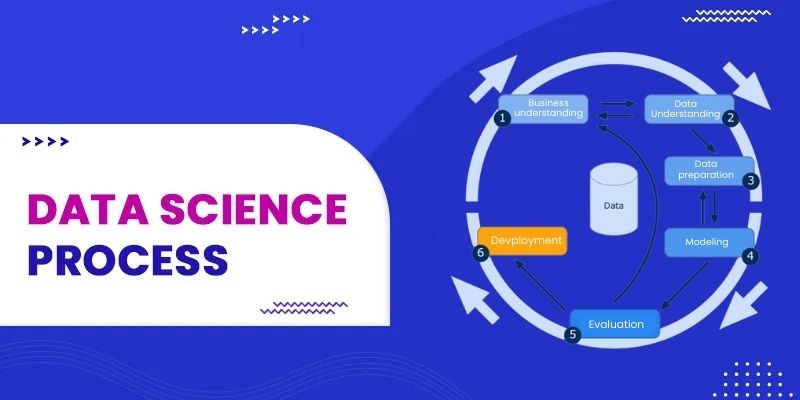 What are the Stages of the Data Science Process