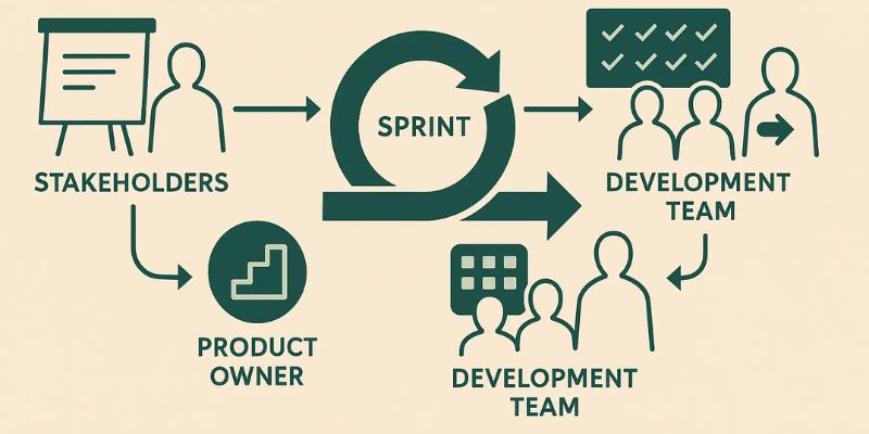 How to Determine if a Scrum Master Can Be a Product Owner